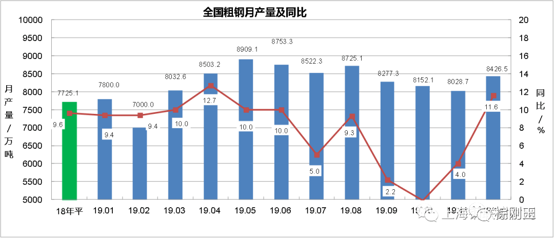 中国钢铁行业生产运行情况