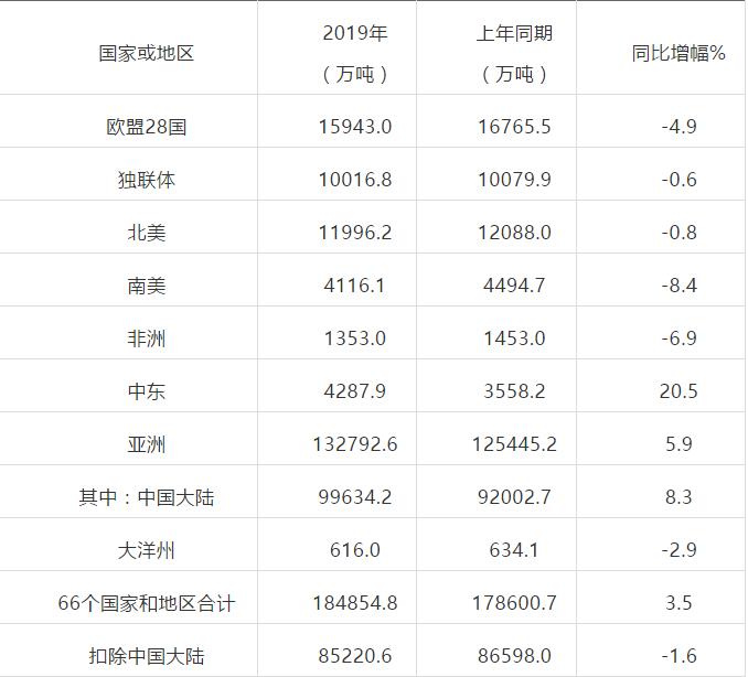 全球钢铁工业生产情况