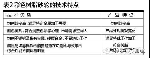 彩色树脂砂轮制造材料选择及应用技巧