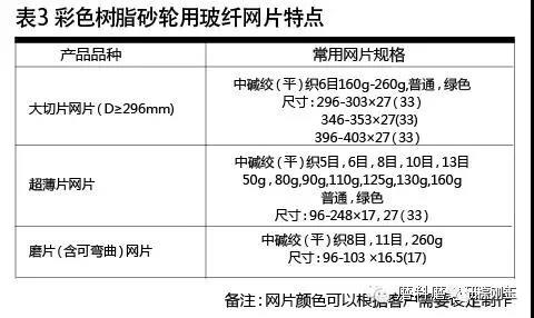 彩色树脂砂轮制造材料选择及应用技巧