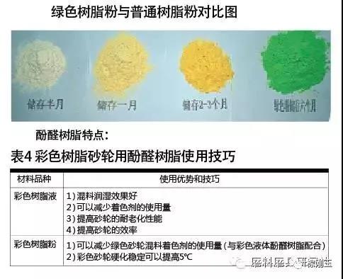 彩色树脂砂轮制造材料选择及应用技巧