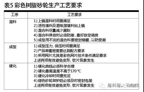 彩色树脂砂轮制造材料选择及应用技巧