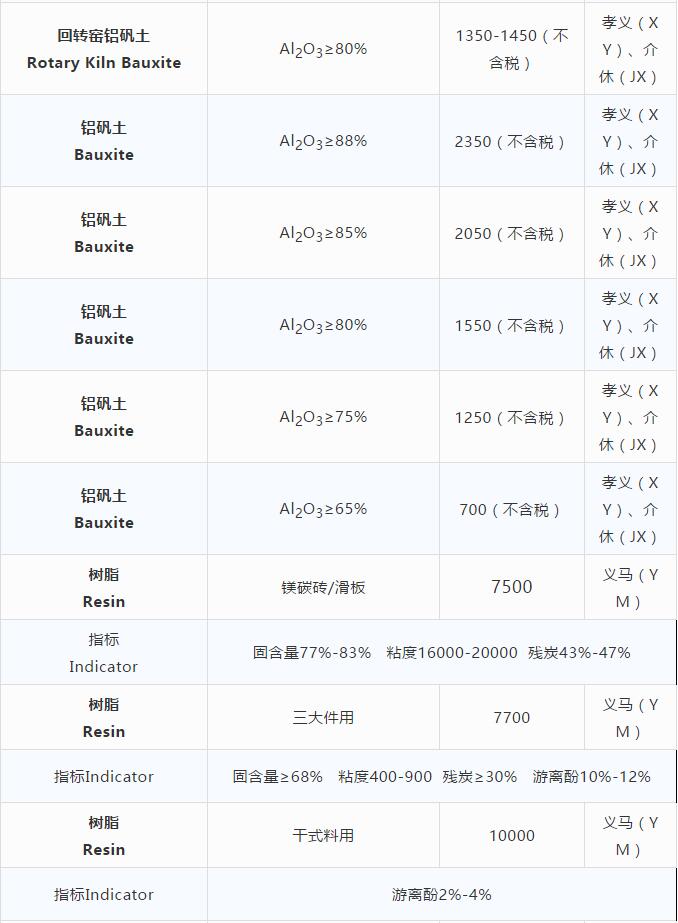 磨料材料现货价格