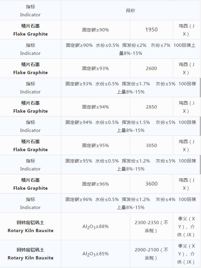 磨料材料现货价格