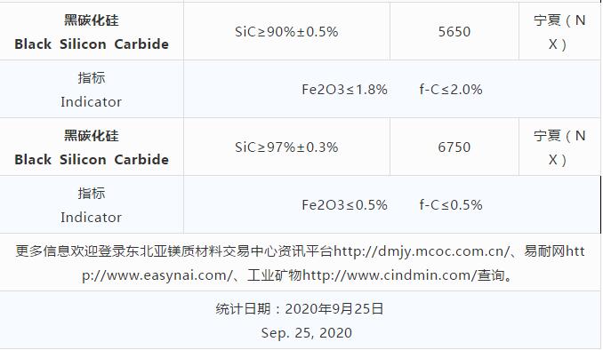 磨料材料现货价格