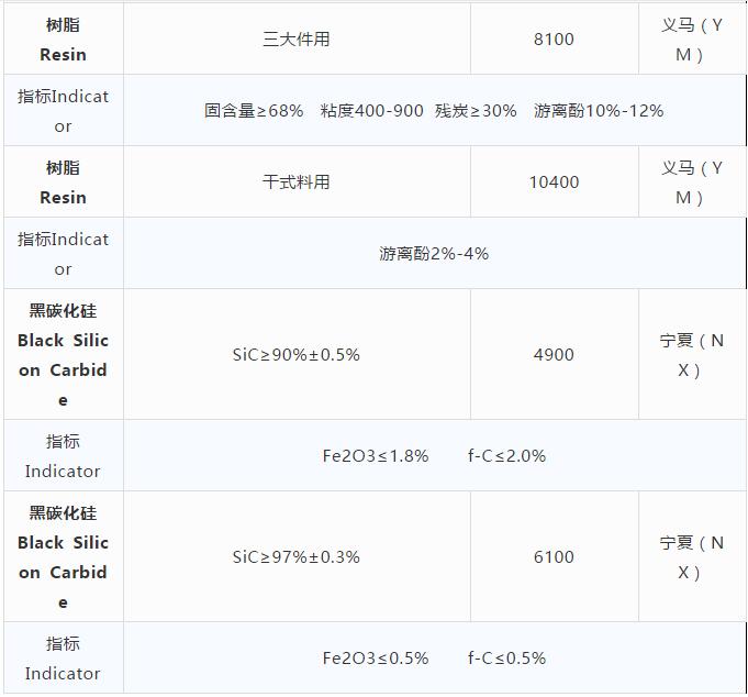 耐火原材料现货价格10.29